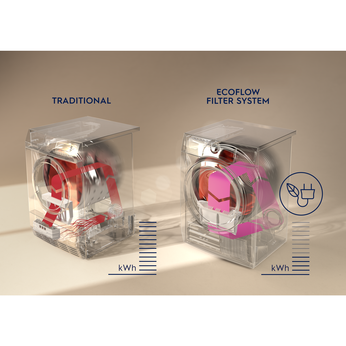 Electrolux - Hőszivattyús szárítógép - EW7HE6457W