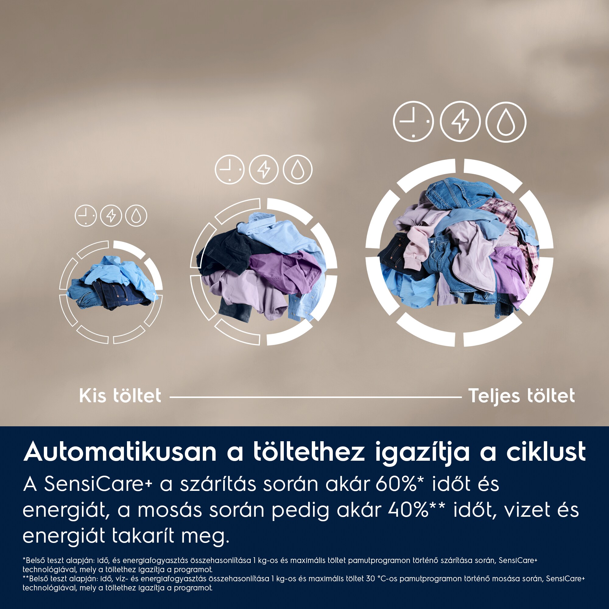 Electrolux - Szabadonálló mosó-szárító - EW7W2682E