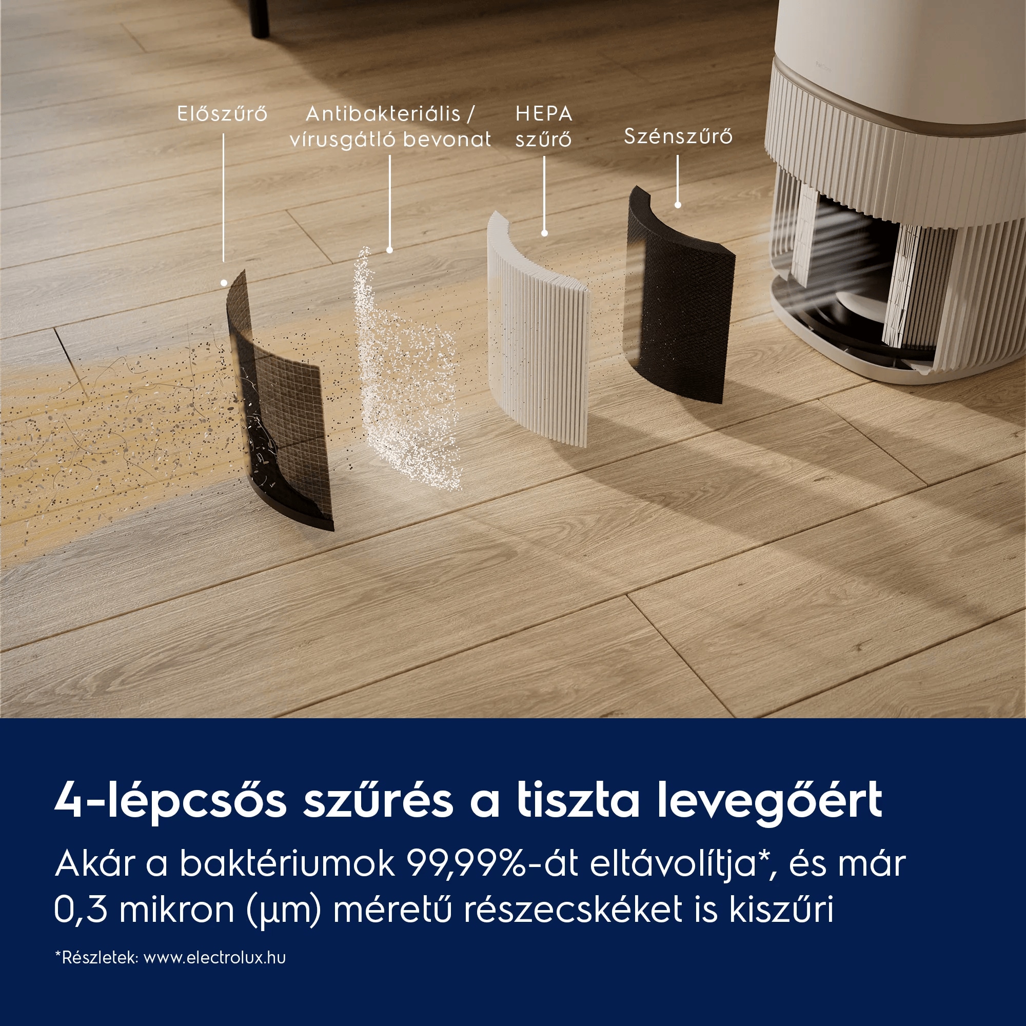 4-lépcsős szűrés a tiszta levegőért  Akár a baktériumok 99,99%-át eltávolítja*, és már 0,3 mikron (μm) méretű részecskéket is kiszűri    *Részletek: www.electrolux.hu Előszűrő Antibakteriális / vírusgátló bevonat  HEPA szűrő Szénszűrő