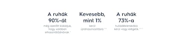 Törjön ki a megszokásból